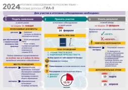 Информация по итоговому собеседованию